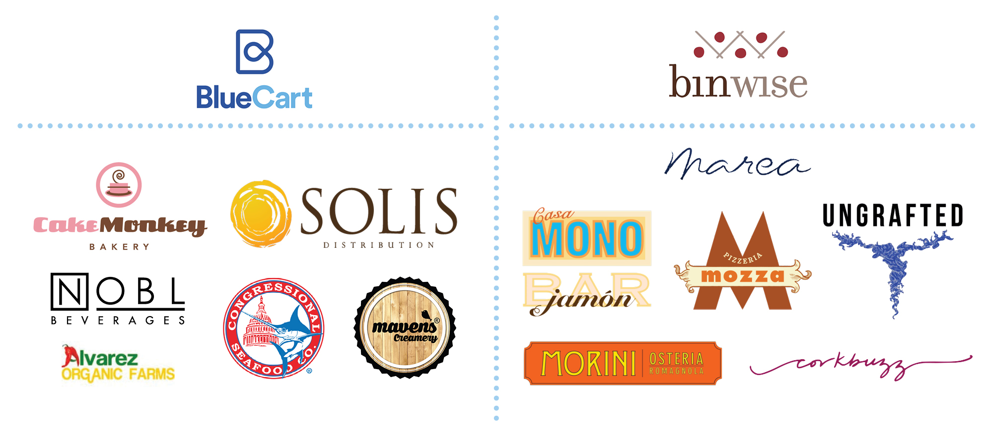 A Major Milestone For BlueCart